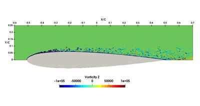 Figure 3: LBM-LES aeroacoustics simulation of a NACA0012 airfoil 