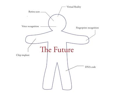 labelled figure