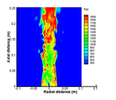 Large Eddy Simulation of an unconfined swirl burner
