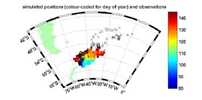 Validation S Atlantic