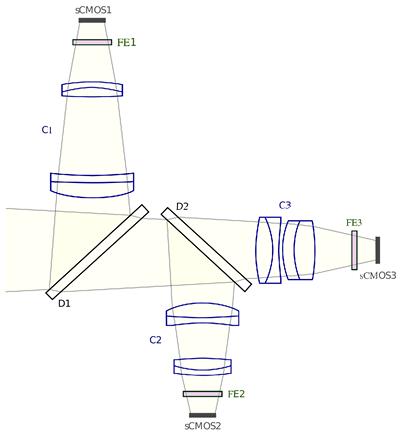 optical-design