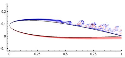 Transition to turbulence in a 3D separation bubble