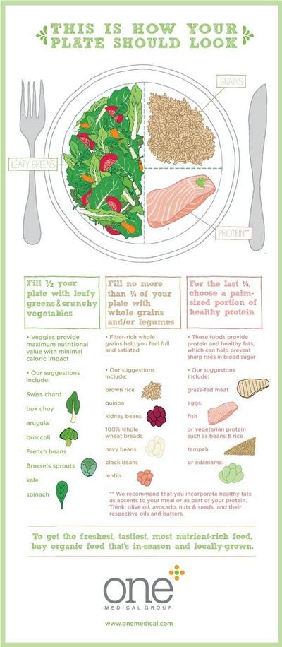 Plate Planner