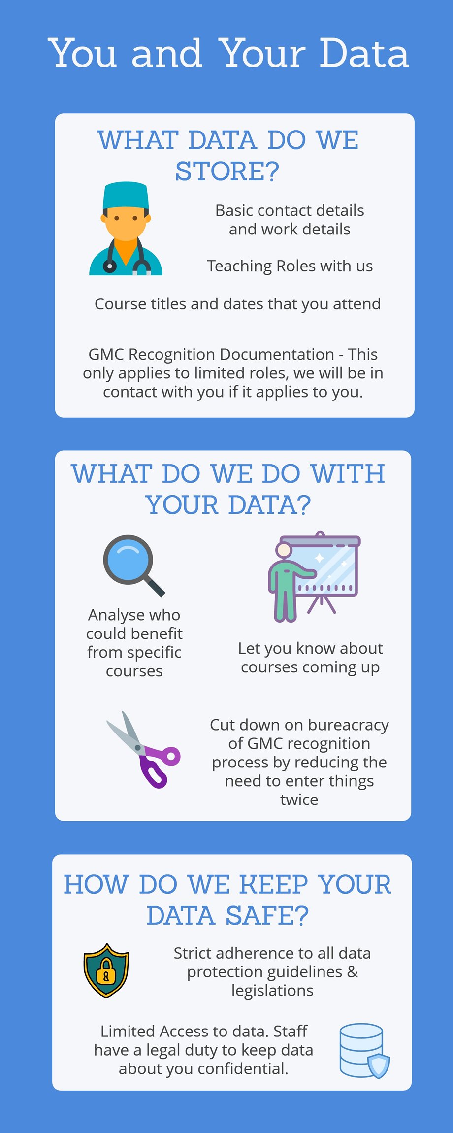 GDPR, You and Your Data