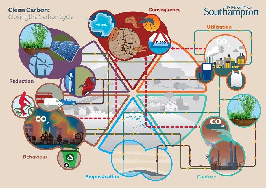 An interdisciplinary approach