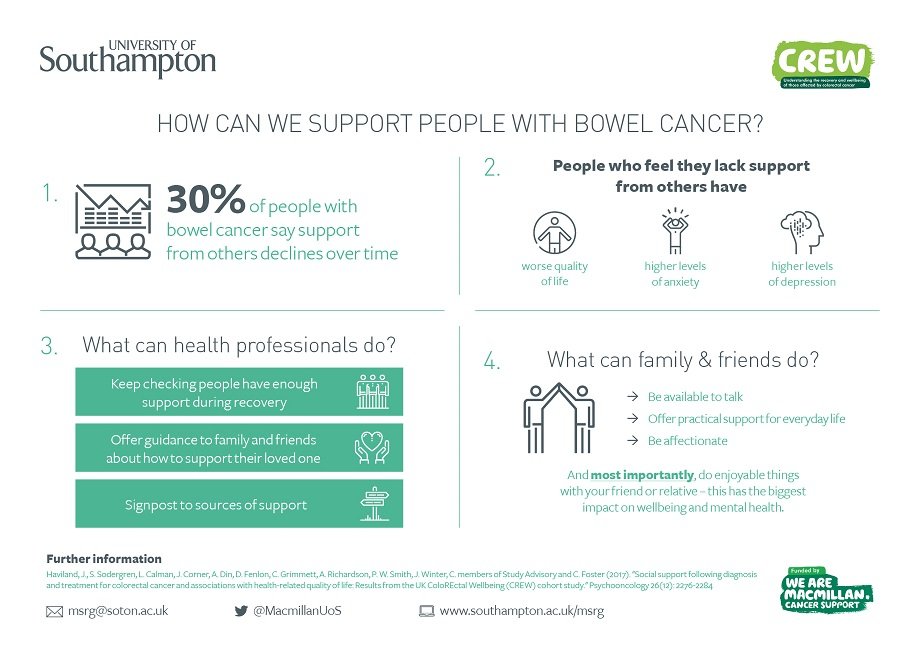 CREW Infographics