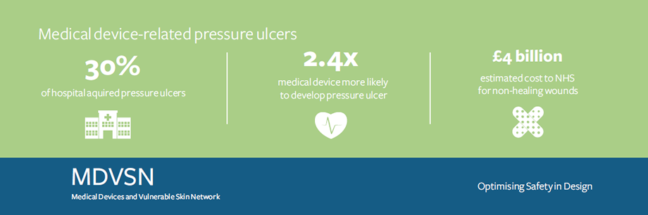 MDVSN Infographic