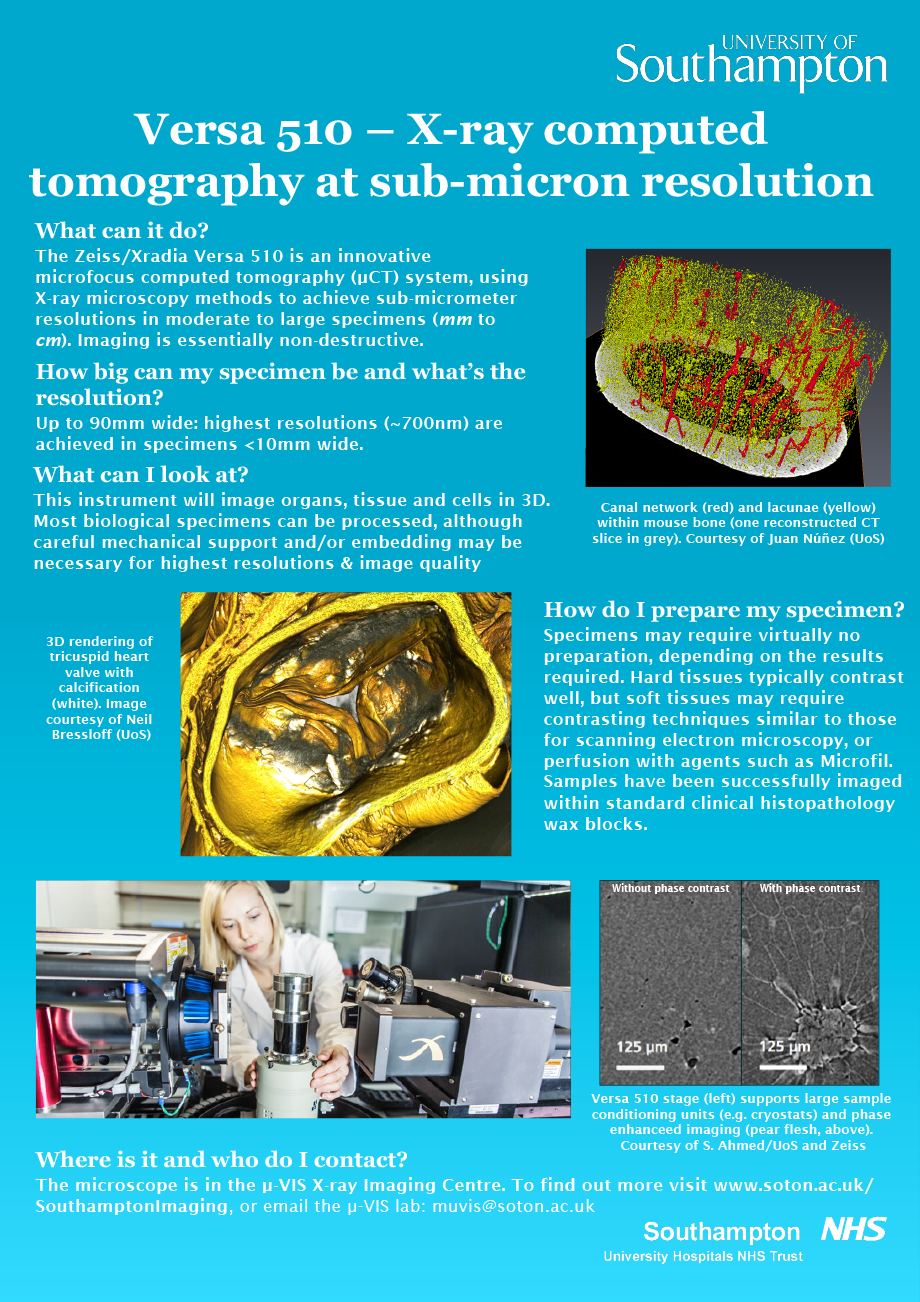 MicroCT - how it works