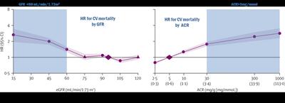 Graph from study