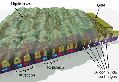 Liquid crystal enabled non-stick MEMS