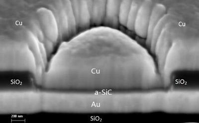 SiC resistive memories