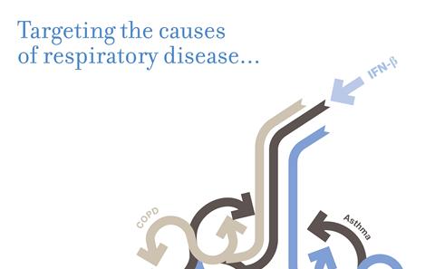 According to Asthma UK 5.2 million people receive treatment for asthma with 500,000 suffering severe symptoms