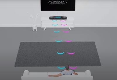Audioscenic visual