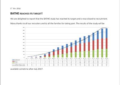 BATHE study reaches its target