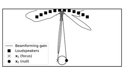 Well-conditioned system