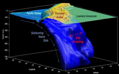 3D image of Nazca slab