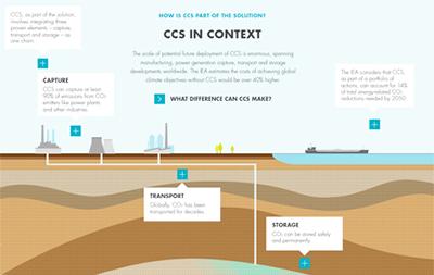 STEMM-CCS is the world’s first offs