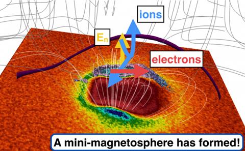 Magnetic field on the Moon