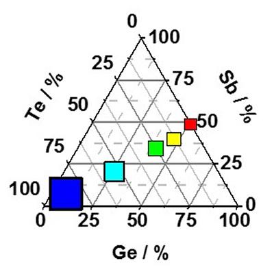 GST electrodeposition