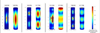 Mode shapes of scattering cylinder