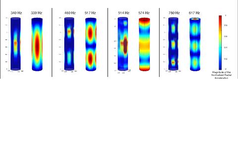 Mode shapes of scattering cylinder
