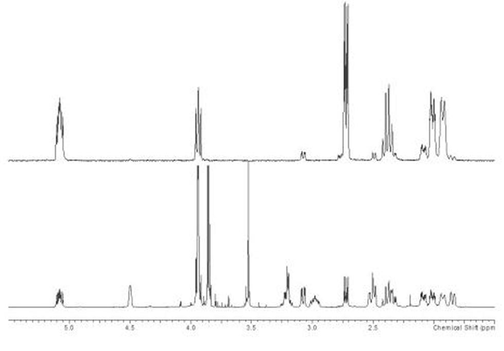 1D Selective TOCSY. Selective TOCSY experiments can be used to "extract sub-spectra" that consist of isolated spin systems (Top: 1D sel-TOCSY from signal at 5.08 ppm; Lower: normal 1D 1H spectrum).