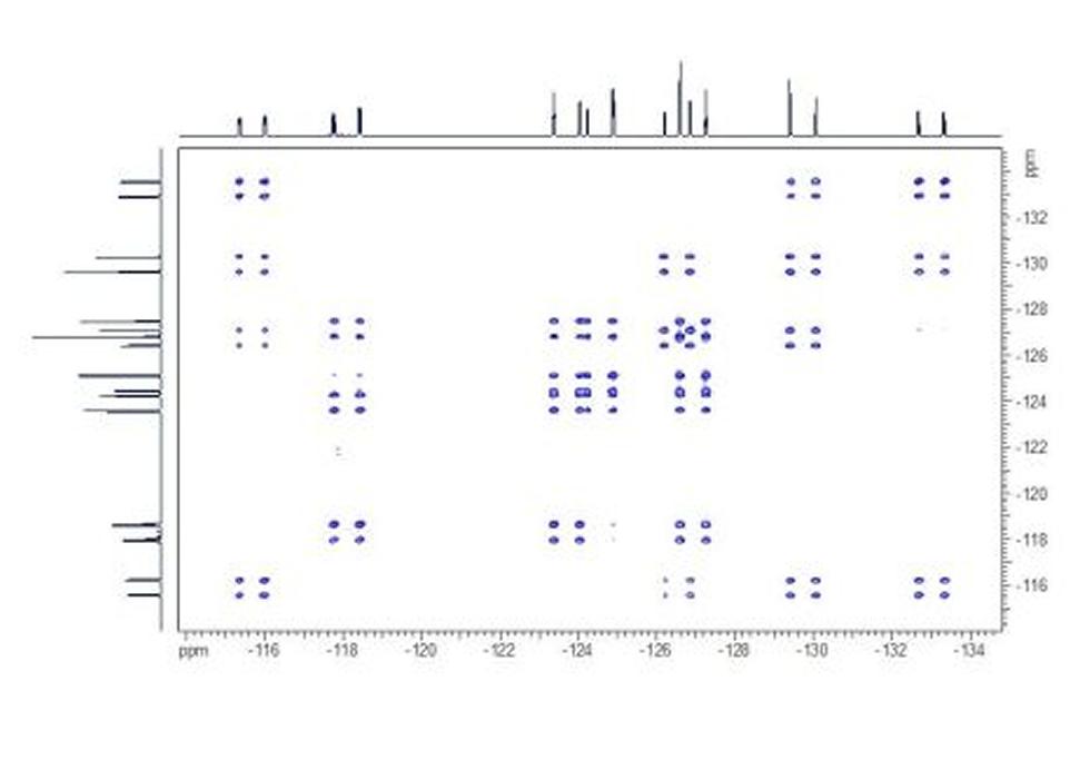 FF COSY. The FF COSY spectrum shows the fluorine couplings within the molecule.