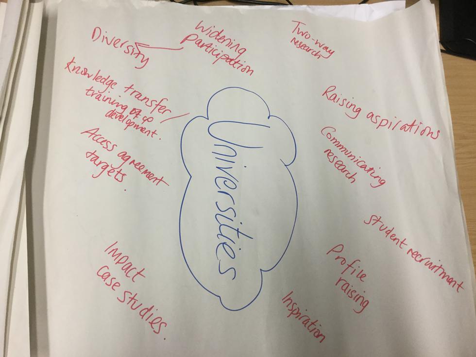Schools Engagement Training Pilot, November 2017