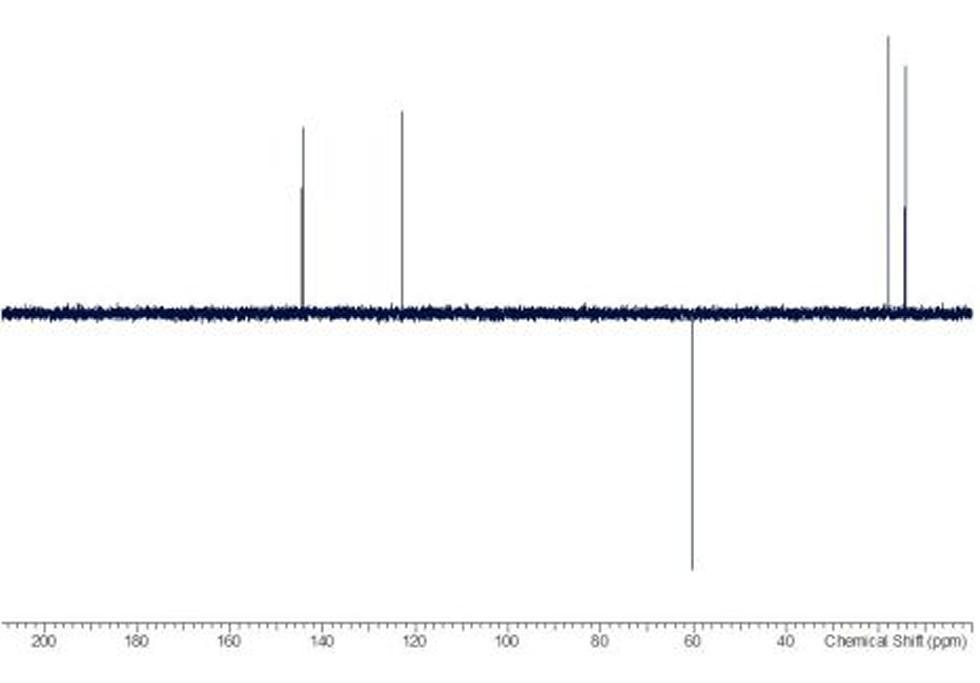 The dept135 spectrum is a spectral editing technique used to differentiate different types of carbon within the structure, regaining the information lost by BB decoupling; the illustrated spectrum is phased such that CH/CH3 signals are positive and CH2 signals are negative (quaternary carbons are om