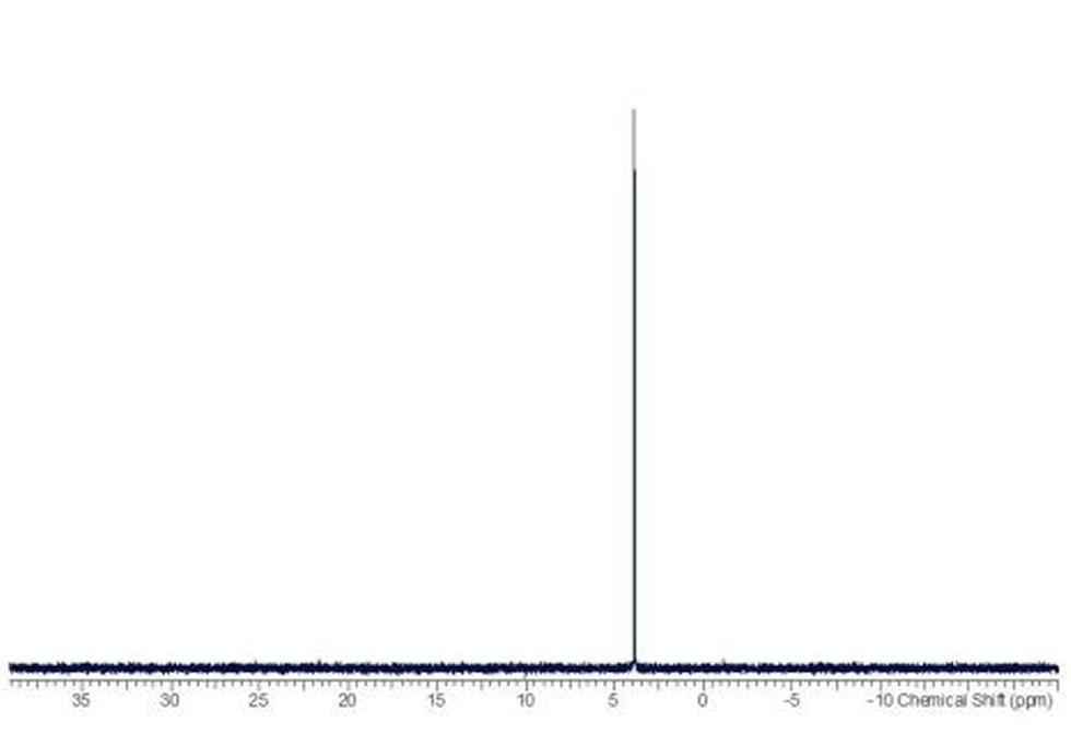 1D phosphorus-31 NMR spectrum. 1D 31P NMR spectra can be acquired both with and without 1H decoupling (illustrated example is with decoupling).