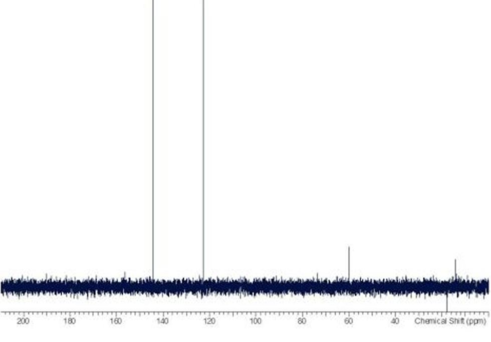 1D carbon (dept135) NMR spectrum. The dept90 spectrum is a spectral editing technique used to identify methine (CH) carbons. Signals from CH2 and CH3 may also be present but they will be heavily attenuated; quaternary carbons will be omitted.