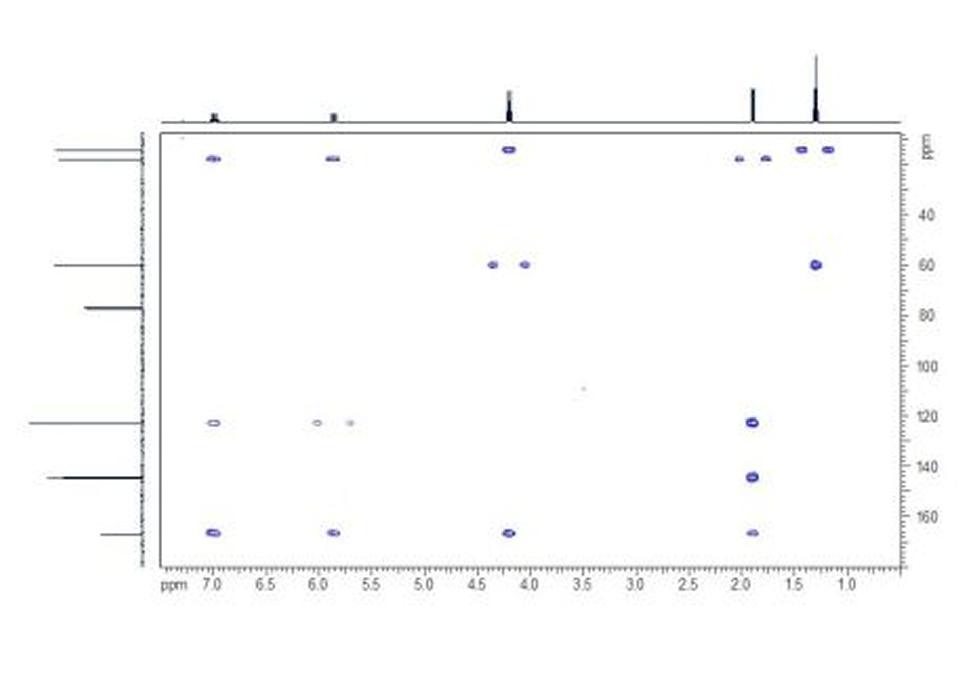 HMBC. In the HMBC spectrum the two- and three- bond couplings between protons and carbons can be seen as cross-peaks.