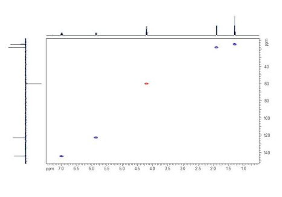 HSQC. In the HSQC spectrum the one-bond direct HC couplings can be viewed as cross-peaks between the proton and carbon projections; in the illustrated spectrum, DEPT editing has been applied.