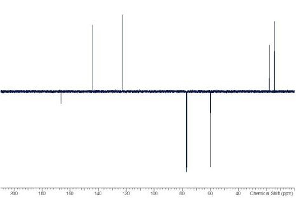 The Jmod spectrum is another spectral editing technique used to differentiate different types of carbon within the structure; the illustrated spectrum is phased such that CH/CH3 signals are positive and C/CH2 signals are negative
