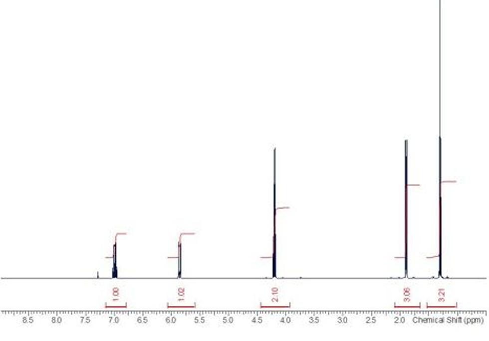 1D proton NMR spectrum. 1D proton spectra are typically acquired within minutes. The signals are integrated to show the relative ratio of proton signals in each chemical environment and the peak multiplicities can show the coupling network within the molecule.