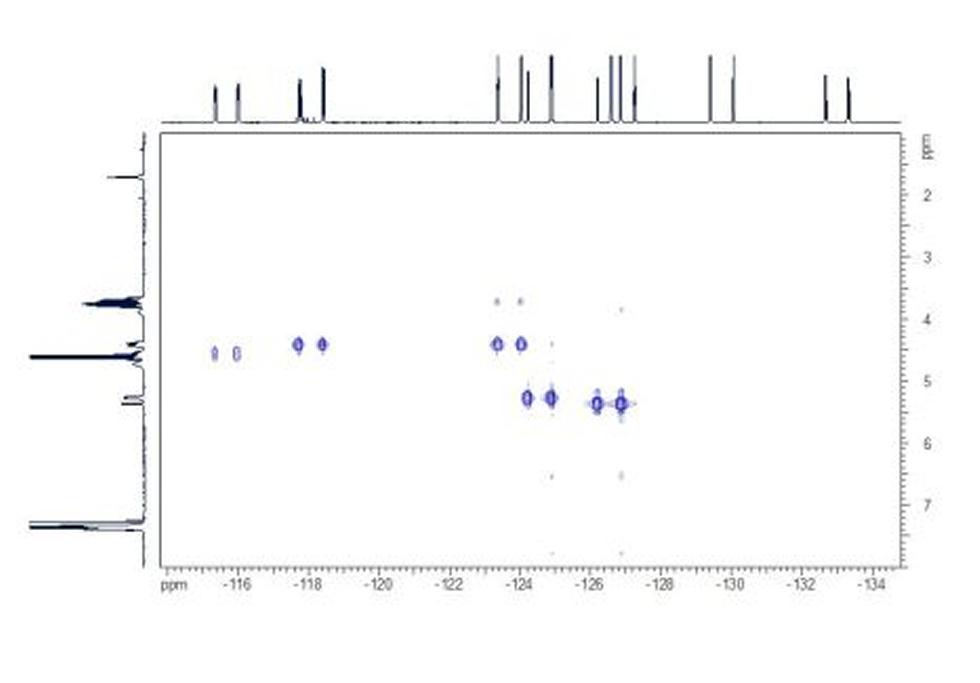 In the HF correlation spectrum the couplings between proton and fluorine can be observed as cross-peaks