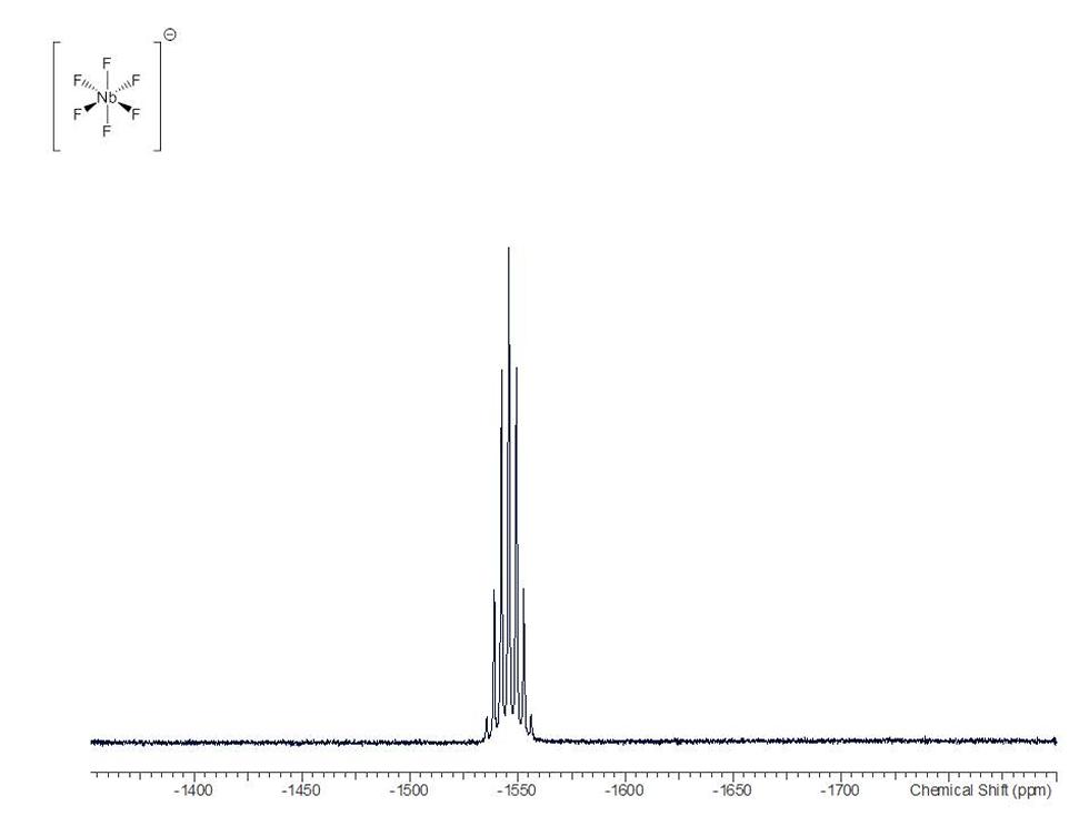 NbF6 anion