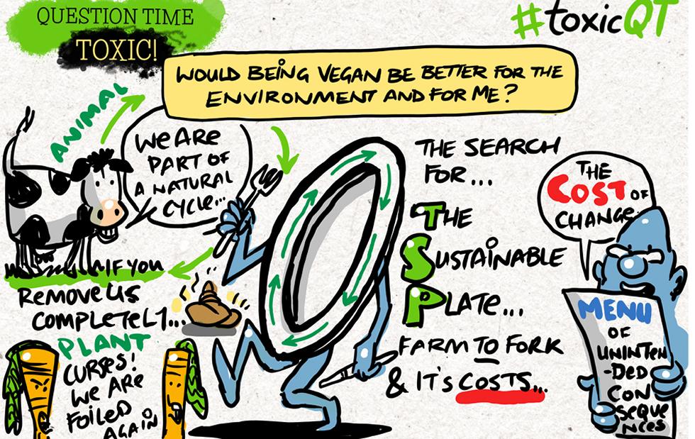 Sixth question about Toxic in cartoon style drawing