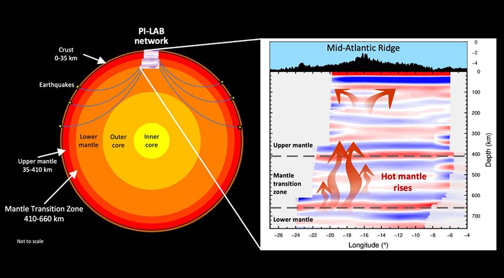 Understanding of plate tectonics which causes many natural disasters around the world
