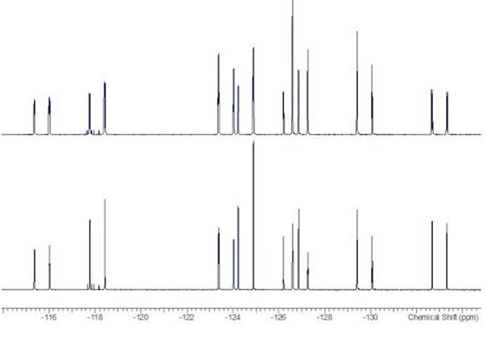 1D fluorine NMR spectra. Top: 19F NMR spectrum; Lower: 19F{1H} NMR spectrum