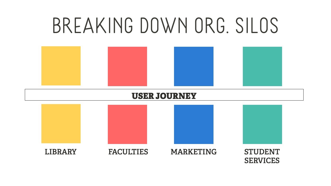 Silo Algorithm Examples What we’ve learned from doing a design sprint