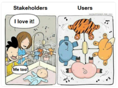 What stakeholders see; and what the users get to see.