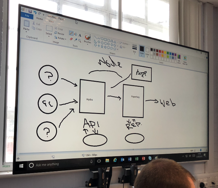 An early iteration of a system diagram - drawn in a meeting via the medium of MS Paint