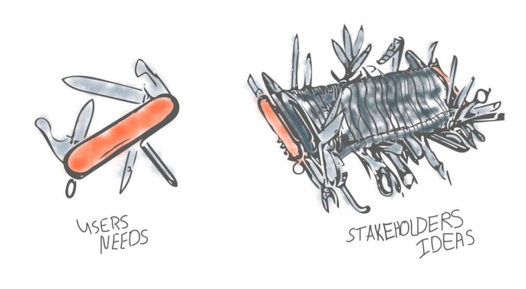 Users needs vs stakeholders needs illustrated as simple swiss knife vs an over complicated solution 