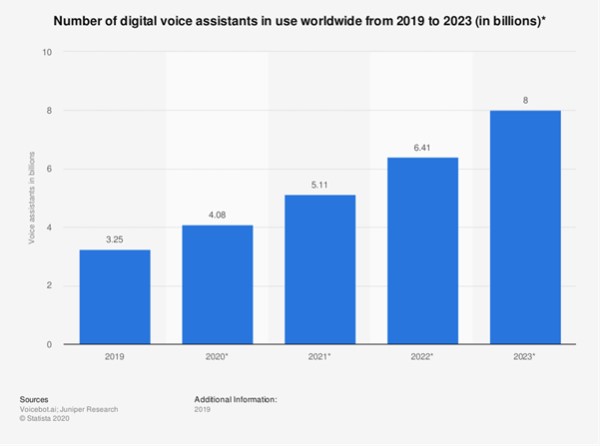 voice search research graph