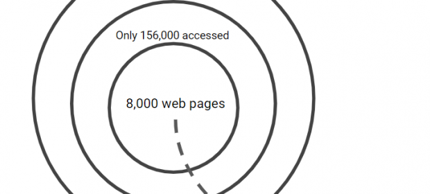 Content audit circles