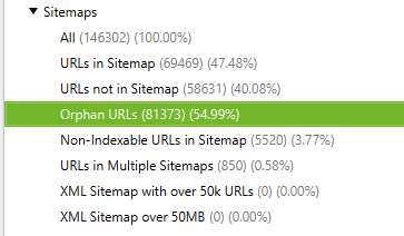 Detective work using Screaming Frog - how to find orphan pages.