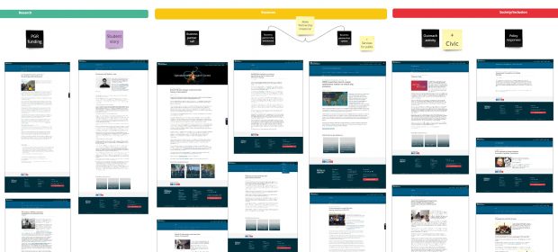 A number of screenshots of news articles placed into taxonomic groups as part of our content audit to identify what tasks news content might help visitors with