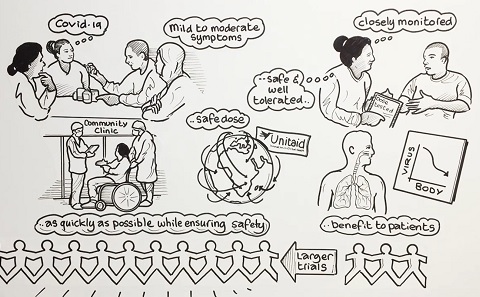 AGILE CST3 Infographic