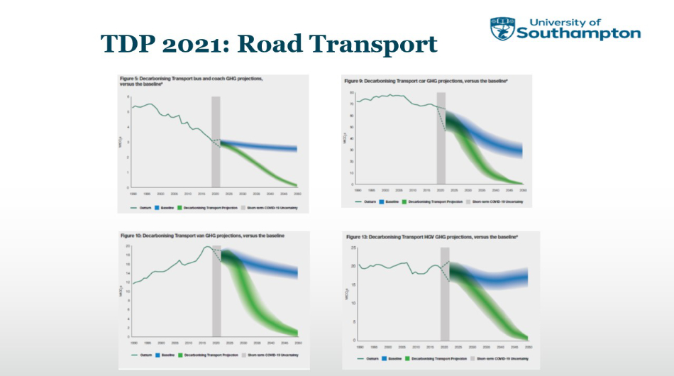Slide 12 Road transport